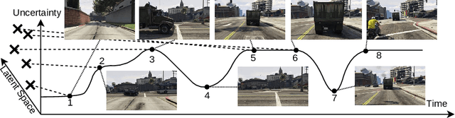 Figure 1 for Stream-based Active Learning by Exploiting Temporal Properties in Perception with Temporal Predicted Loss