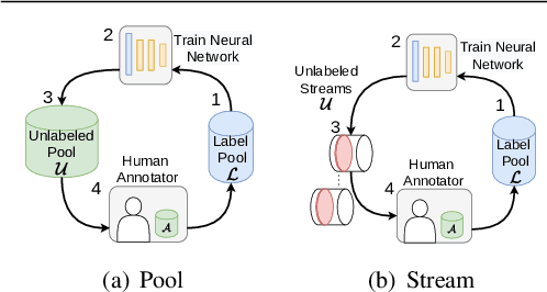 Figure 2 for Stream-based Active Learning by Exploiting Temporal Properties in Perception with Temporal Predicted Loss