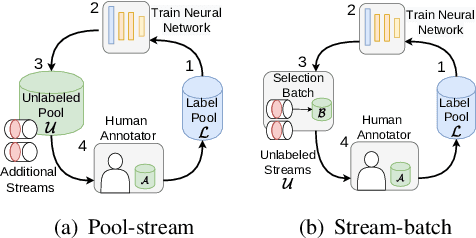 Figure 3 for Stream-based Active Learning by Exploiting Temporal Properties in Perception with Temporal Predicted Loss