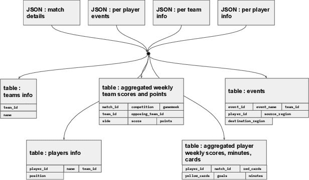 Figure 1 for FootGPT : A Large Language Model Development Experiment on a Minimal Setting