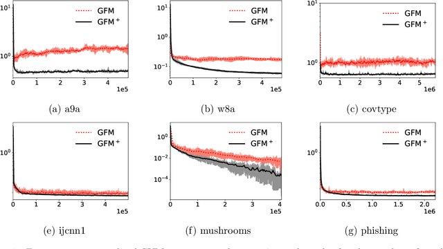 Figure 2 for Faster Gradient-Free Algorithms for Nonsmooth Nonconvex Stochastic Optimization