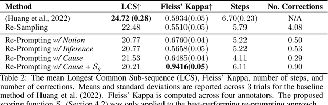 Figure 4 for Planning with Large Language Models via Corrective Re-prompting