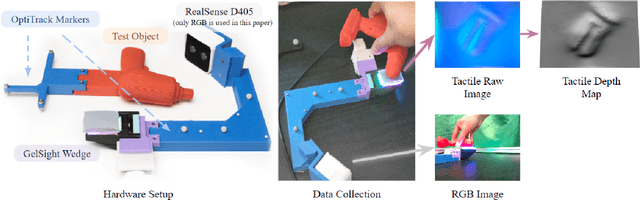 Figure 1 for FingerSLAM: Closed-loop Unknown Object Localization and Reconstruction from Visuo-tactile Feedback
