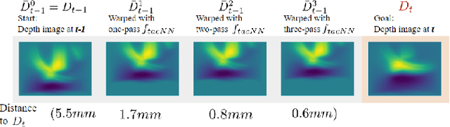 Figure 4 for FingerSLAM: Closed-loop Unknown Object Localization and Reconstruction from Visuo-tactile Feedback