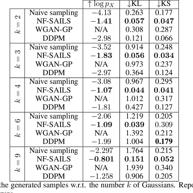 Figure 2 for Normalizing flow sampling with Langevin dynamics in the latent space