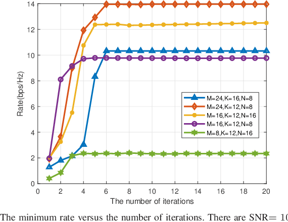 Figure 2 for Fairness Optimization for Intelligent Reflecting Surface Aided Uplink Rate-Splitting Multiple Access
