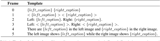 Figure 2 for ICU: Conquering Language Barriers in Vision-and-Language Modeling by Dividing the Tasks into Image Captioning and Language Understanding