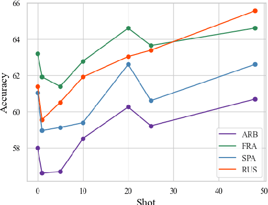 Figure 4 for ICU: Conquering Language Barriers in Vision-and-Language Modeling by Dividing the Tasks into Image Captioning and Language Understanding