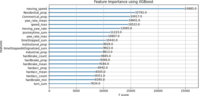 Figure 4 for Using Connected Vehicle Trajectory Data to Evaluate the Effects of Speeding