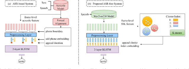 Figure 1 for An ASR-free Fluency Scoring Approach with Self-Supervised Learning