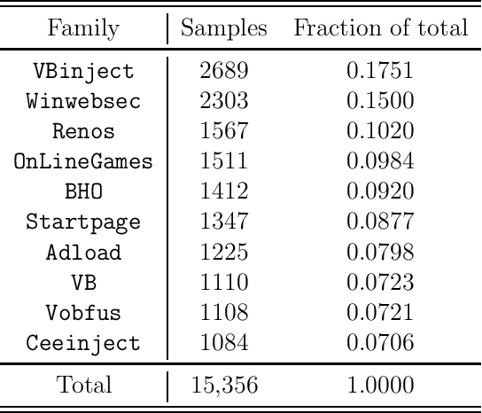 Figure 1 for Steganographic Capacity of Deep Learning Models