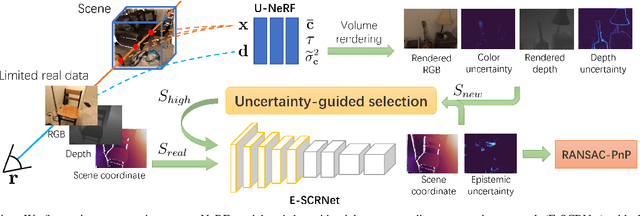 Figure 2 for Leveraging Neural Radiance Fields for Uncertainty-Aware Visual Localization