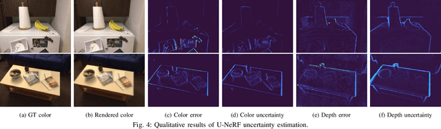 Figure 4 for Leveraging Neural Radiance Fields for Uncertainty-Aware Visual Localization
