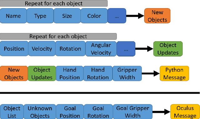 Figure 4 for OpenVR: Teleoperation for Manipulation