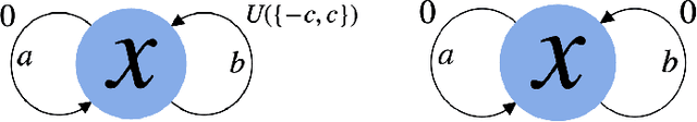 Figure 3 for Distributional Model Equivalence for Risk-Sensitive Reinforcement Learning