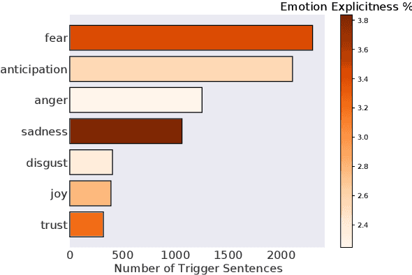 Figure 4 for Unsupervised Extractive Summarization of Emotion Triggers