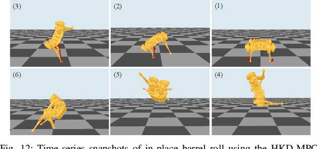 Figure 4 for Cafe-Mpc: A Cascaded-Fidelity Model Predictive Control Framework with Tuning-Free Whole-Body Control