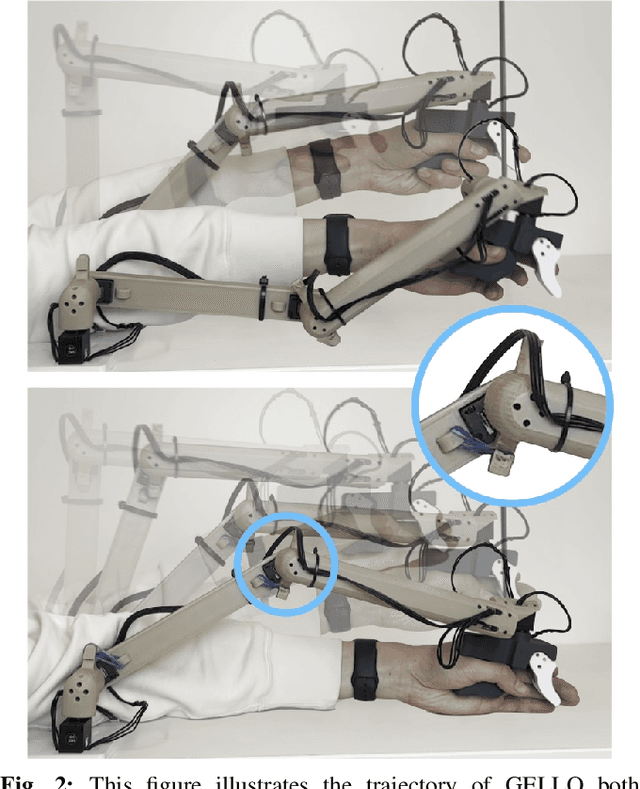 Figure 1 for GELLO: A General, Low-Cost, and Intuitive Teleoperation Framework for Robot Manipulators