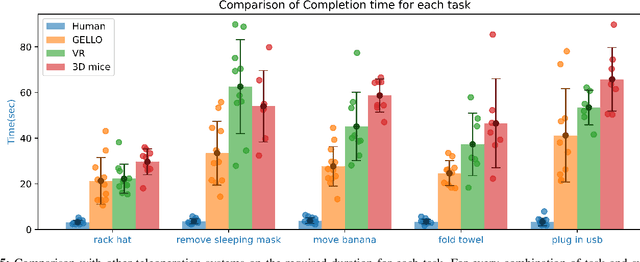 Figure 4 for GELLO: A General, Low-Cost, and Intuitive Teleoperation Framework for Robot Manipulators