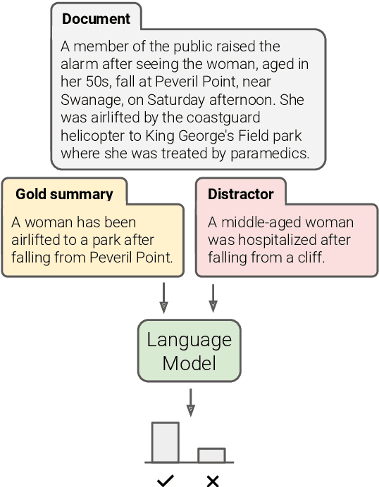 Figure 1 for Evaluating the Factual Consistency of Large Language Models Through Summarization