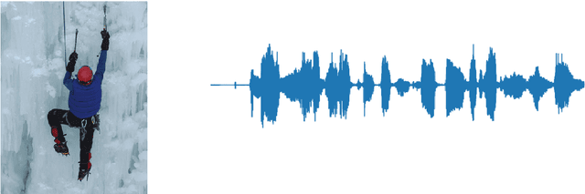 Figure 1 for Visually Grounded Keyword Detection and Localisation for Low-Resource Languages