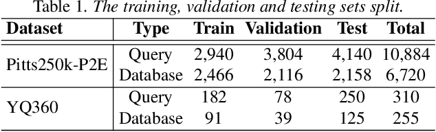 Figure 1 for PanoVPR: Towards Unified Perspective-to-Equirectangular Visual Place Recognition via Sliding Windows across the Panoramic View