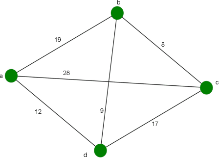 Figure 2 for Min-Max-Jump distance and its applications