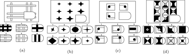 Figure 1 for Computational Models of Solving Raven's Progressive Matrices: A Comprehensive Introduction