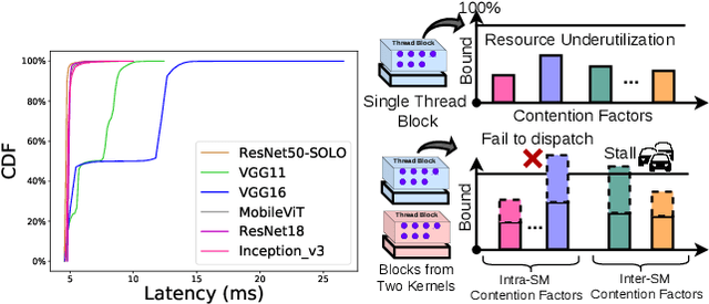 Figure 3 for Miriam: Exploiting Elastic Kernels for Real-time Multi-DNN Inference on Edge GPU