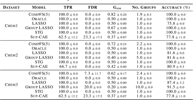 Figure 3 for Composite Feature Selection using Deep Ensembles