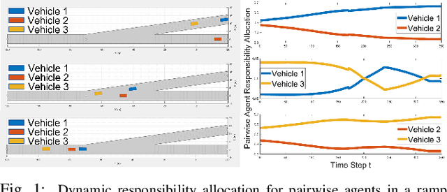 Figure 1 for Risk-aware Safe Control for Decentralized Multi-agent Systems via Dynamic Responsibility Allocation