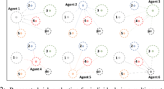 Figure 2 for Risk-aware Safe Control for Decentralized Multi-agent Systems via Dynamic Responsibility Allocation