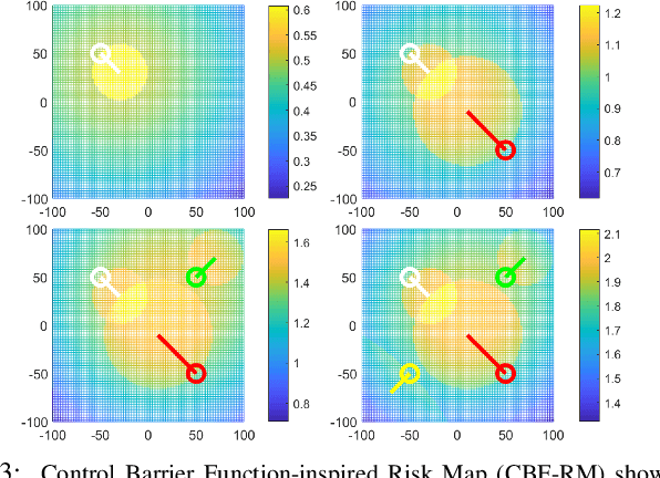 Figure 3 for Risk-aware Safe Control for Decentralized Multi-agent Systems via Dynamic Responsibility Allocation