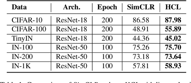 Figure 2 for Hyperbolic Contrastive Learning