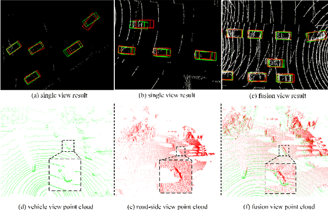 Figure 1 for V2X-AHD:Vehicle-to-Everything Cooperation Perception via Asymmetric Heterogenous Distillation Network