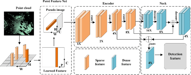 Figure 4 for V2X-AHD:Vehicle-to-Everything Cooperation Perception via Asymmetric Heterogenous Distillation Network