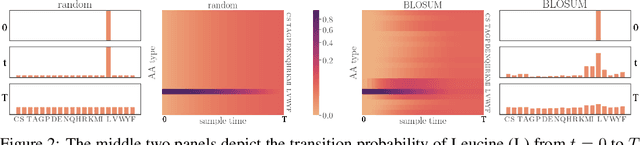 Figure 3 for Graph Denoising Diffusion for Inverse Protein Folding