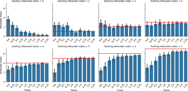 Figure 1 for Fairness in Ranking: Robustness through Randomization without the Protected Attribute