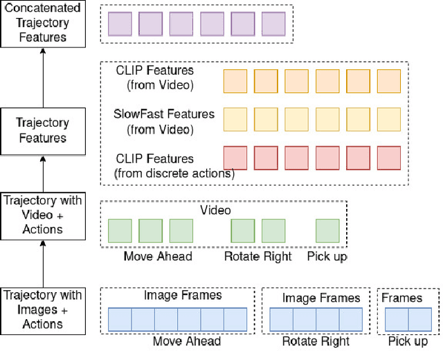 Figure 1 for Language-Conditioned Change-point Detection to Identify Sub-Tasks in Robotics Domains