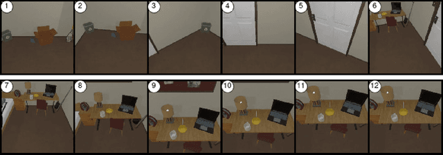 Figure 2 for Language-Conditioned Change-point Detection to Identify Sub-Tasks in Robotics Domains