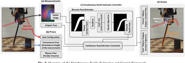 Figure 1 for TEXterity -- Tactile Extrinsic deXterity: Simultaneous Tactile Estimation and Control for Extrinsic Dexterity