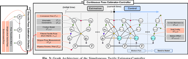 Figure 2 for TEXterity -- Tactile Extrinsic deXterity: Simultaneous Tactile Estimation and Control for Extrinsic Dexterity