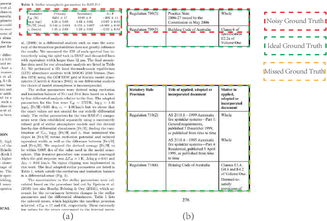 Figure 1 for Revisiting Table Detection Datasets for Visually Rich Documents