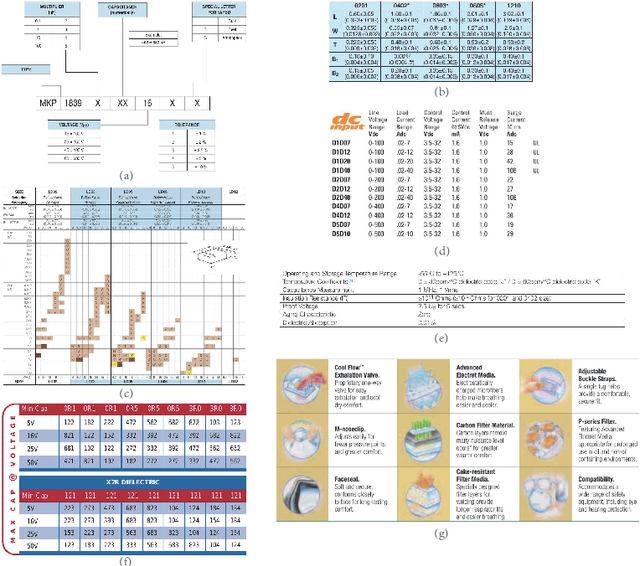 Figure 3 for Revisiting Table Detection Datasets for Visually Rich Documents