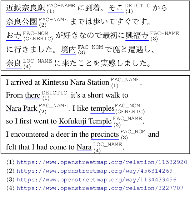 Figure 1 for Arukikata Travelogue Dataset with Geographic Entity Mention, Coreference, and Link Annotation