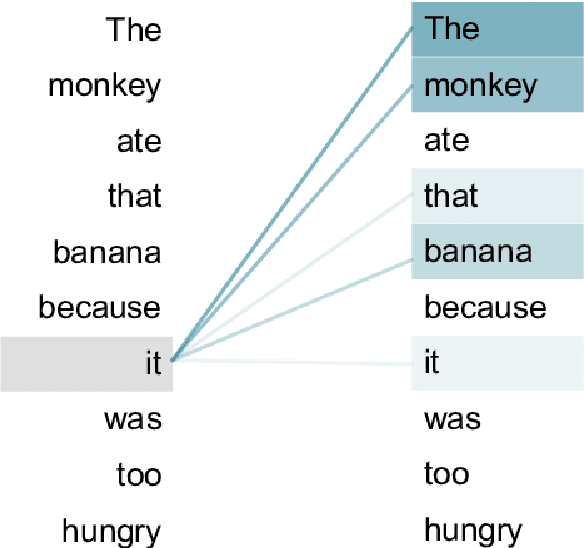 Figure 1 for Linguistic ambiguity analysis in ChatGPT
