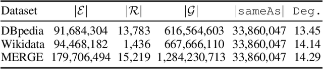 Figure 1 for Universal Knowledge Graph Embeddings