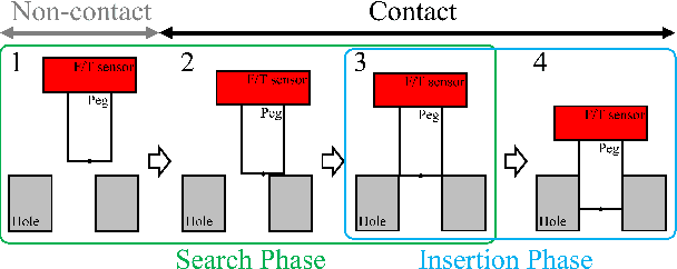 Figure 1 for Design of non-diagonal stiffness matrix for assembly task