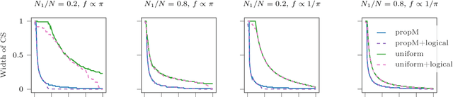 Figure 1 for Risk-limiting Financial Audits via Weighted Sampling without Replacement