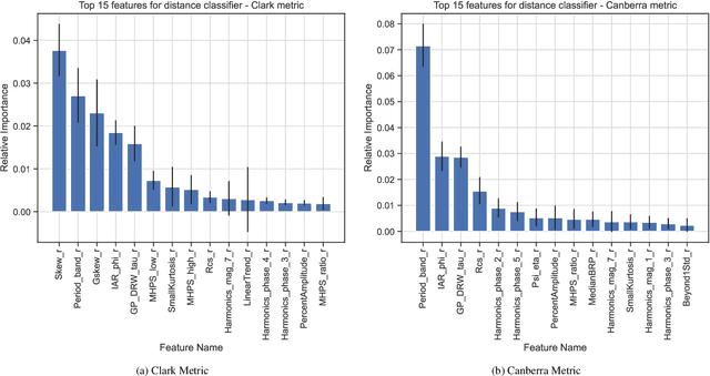 Figure 3 for Light Curve Classification with DistClassiPy: a new distance-based classifier